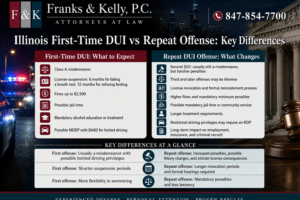 Illinois First-Time DUI vs Repeat Offense